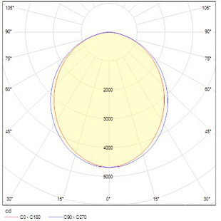 high bay lighting fixtures - albus 1 led - beam angle